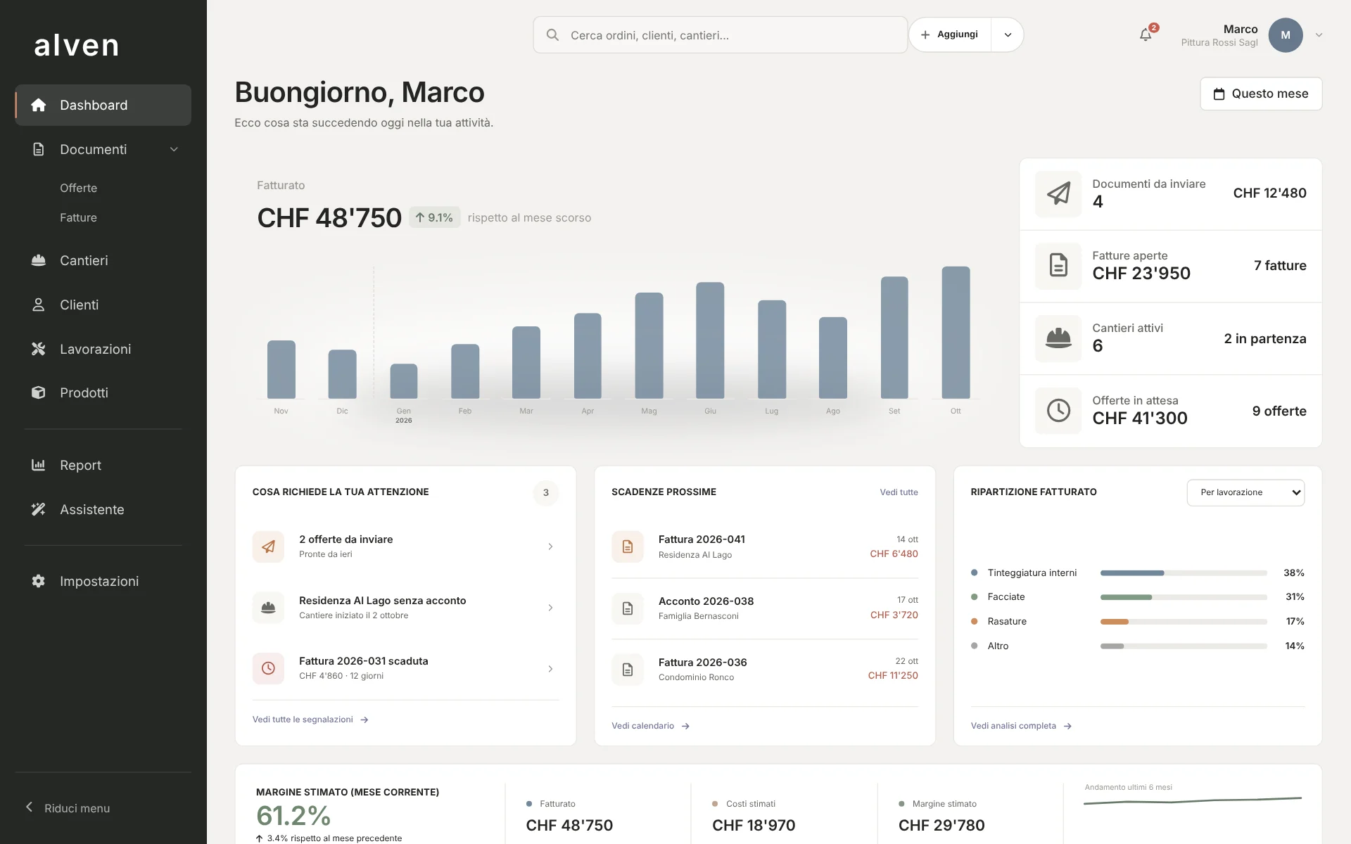 Dashboard: fatturato mensile, documenti da inviare, fatture aperte, scadenze e margine stimato